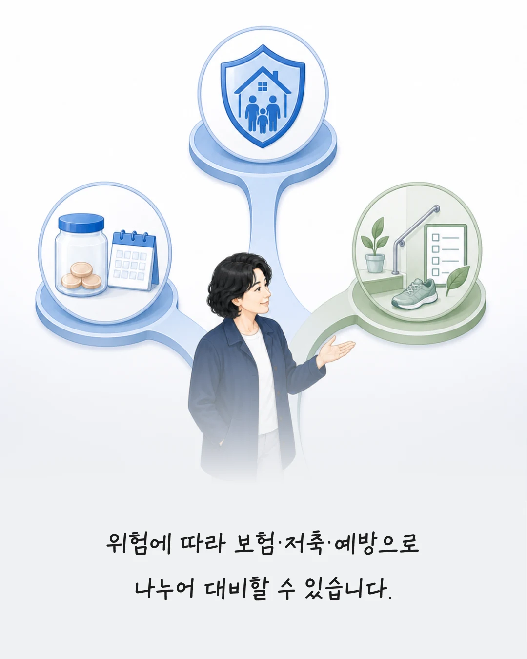 위험에 따라 보험, 저축, 예방으로 나누어 대비하는 방법