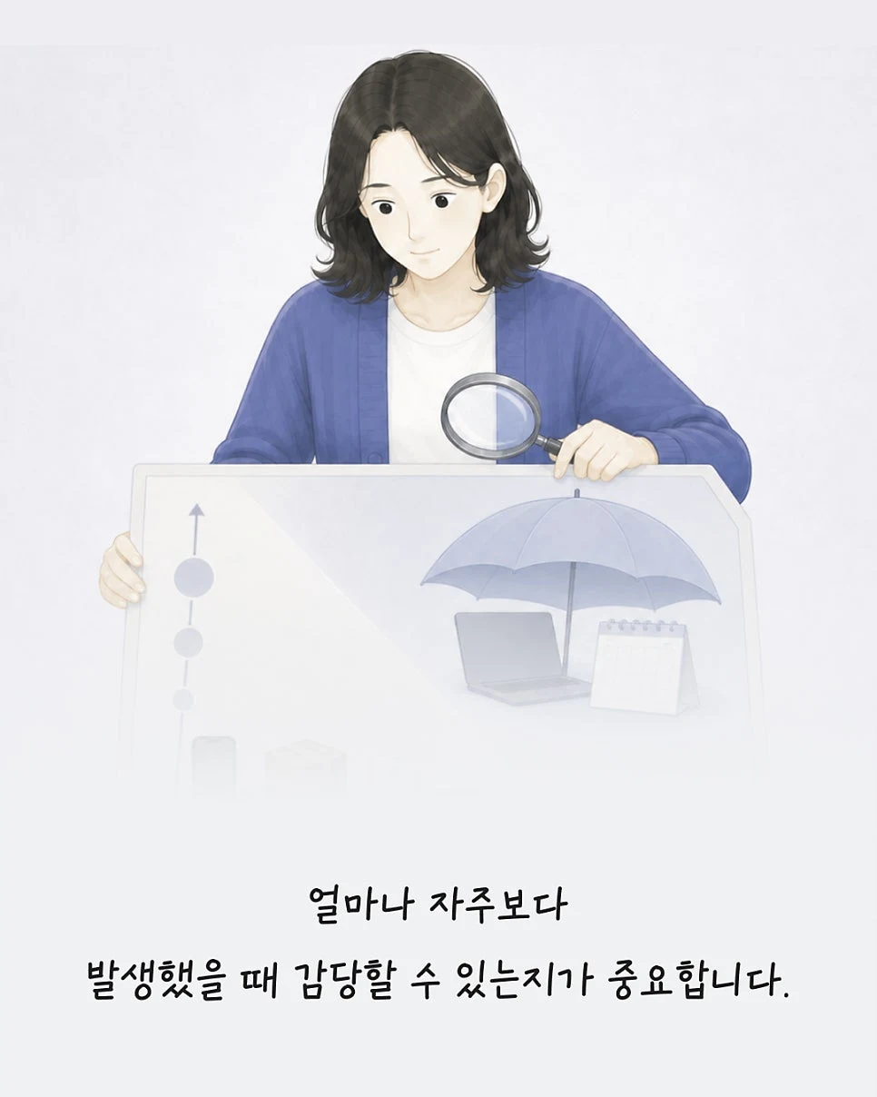 위험의 빈도와 발생 시 감당할 수 있는 금액 점검
